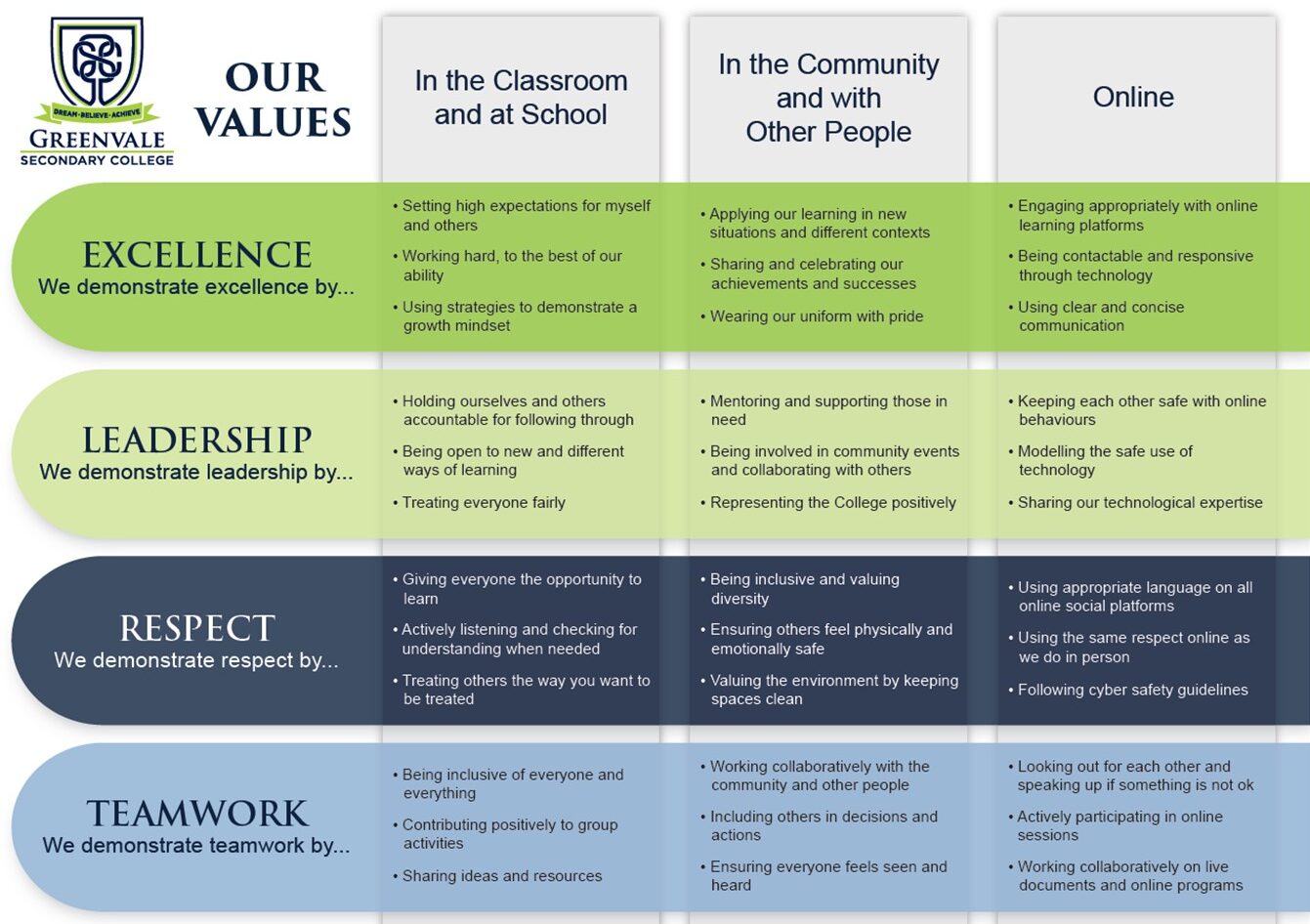 CONNECT - TERM 2, 2022 - Greenvale Secondary College